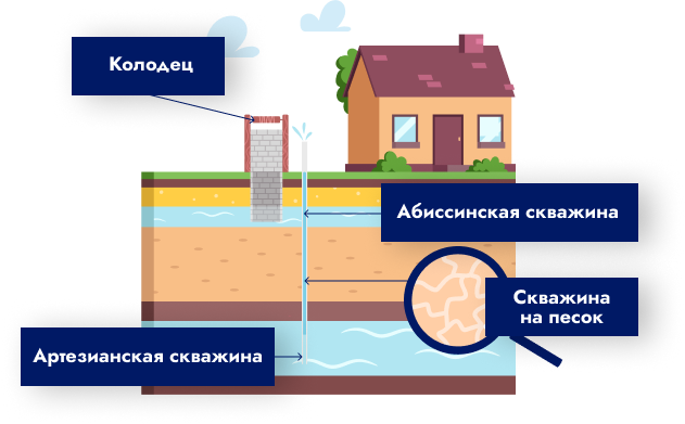 Почему мы?